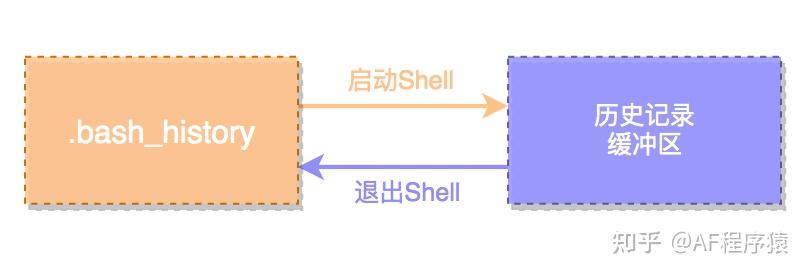 谁动了我的 Linux？原来 history 可以这么强大！ - 知乎