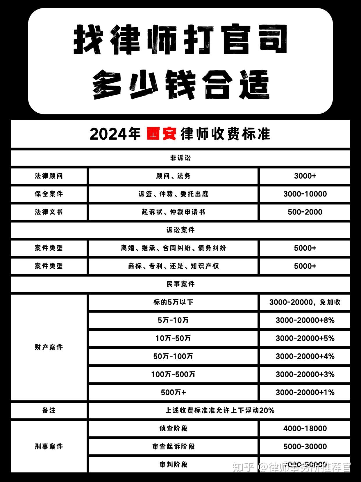 找西安律师打官司多少钱合适呢