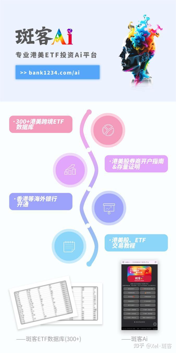 美股黄金ETF推荐！包括最大和最便宜的黄金ETF - 知乎