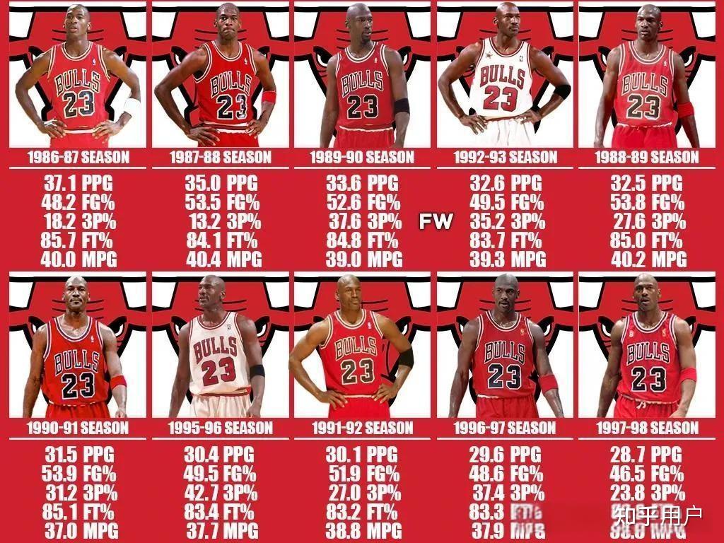 历史前十 球员排名 从乔丹到相关图片4