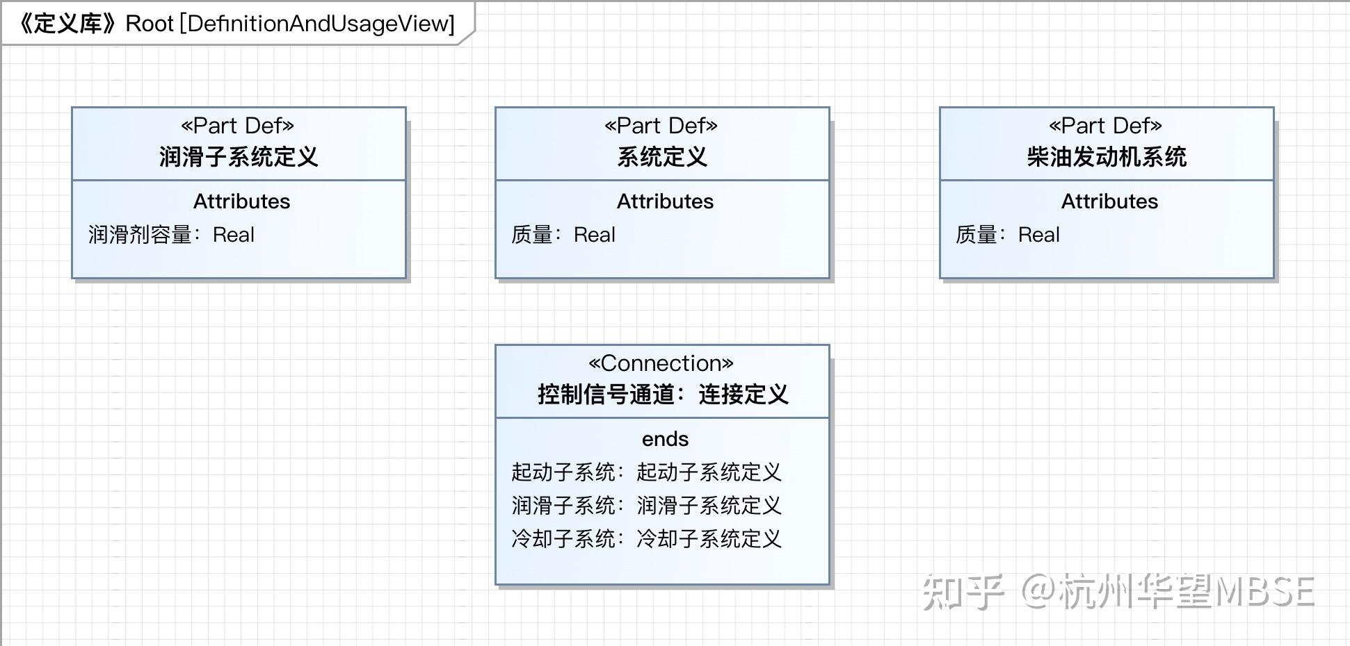  sysml v2 