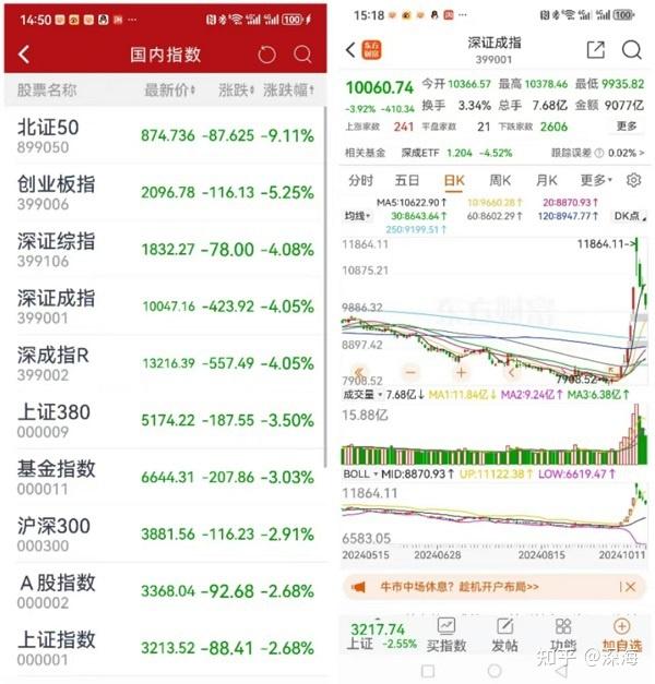 创业板指跌6%(创业板指跌逾1%)