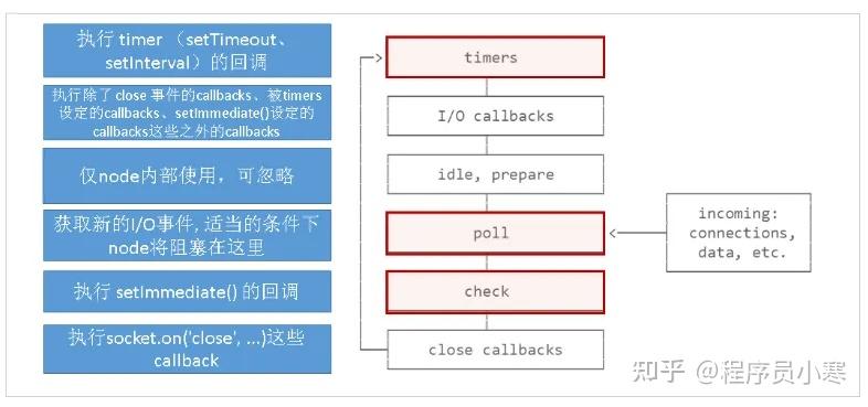 超详细的 EventLoop 解读及模拟实现 - 知乎