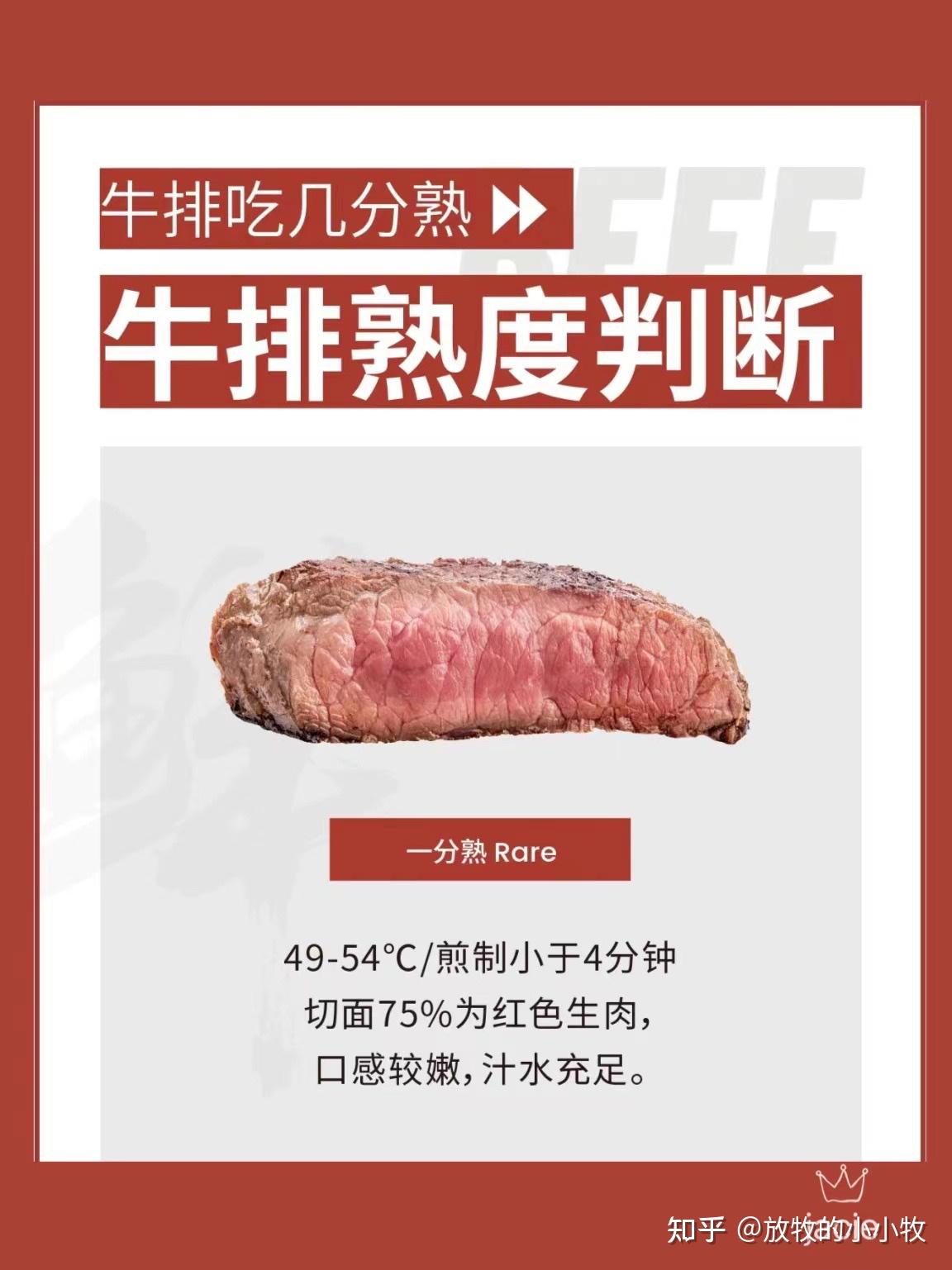牛排你吃几分熟 - 知乎