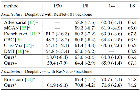 Pixel-Level Contrastive Learning from a Class-wise Memory Bank 论文阅读 - 知乎