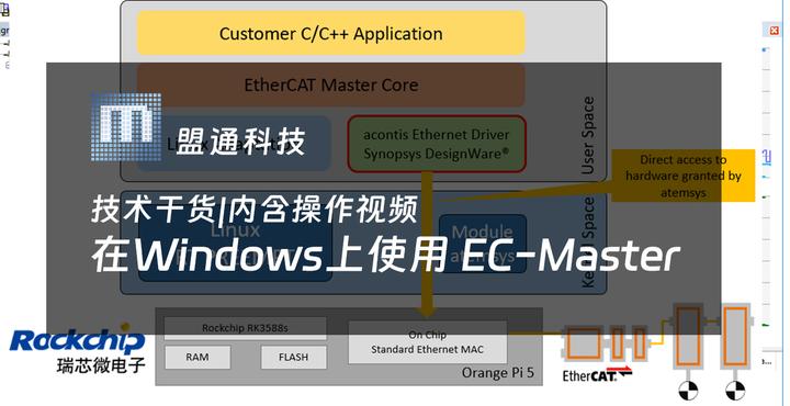 Ec Max Program 干货操作视频|在Windows上使用 EC-Master - 知乎