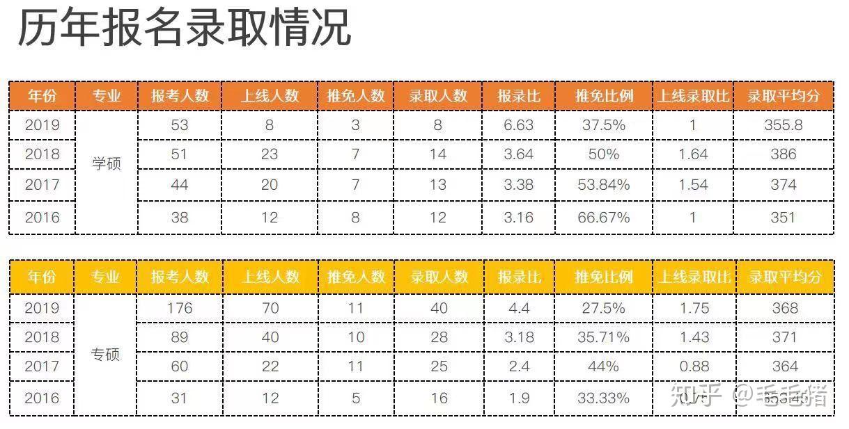 數字媒體藝術考研有哪些92院校推薦