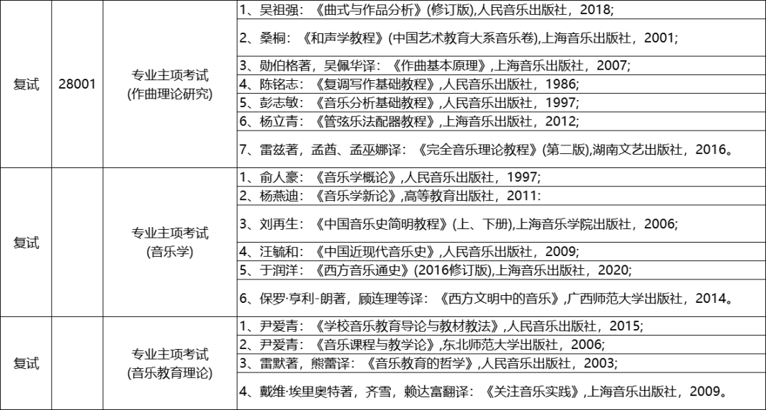 苏州大学2025考研复试参考书汇总!! - 知乎