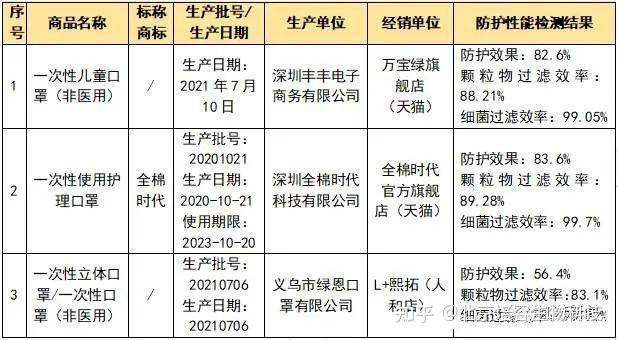 口罩执行标准q320582ltf62019是什么意思