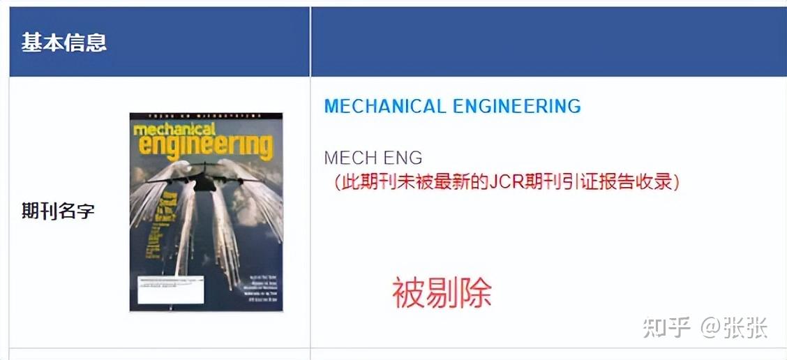 9月WOS期刊目录更新!1本SCIE、1本SSCI被剔除! - 知乎