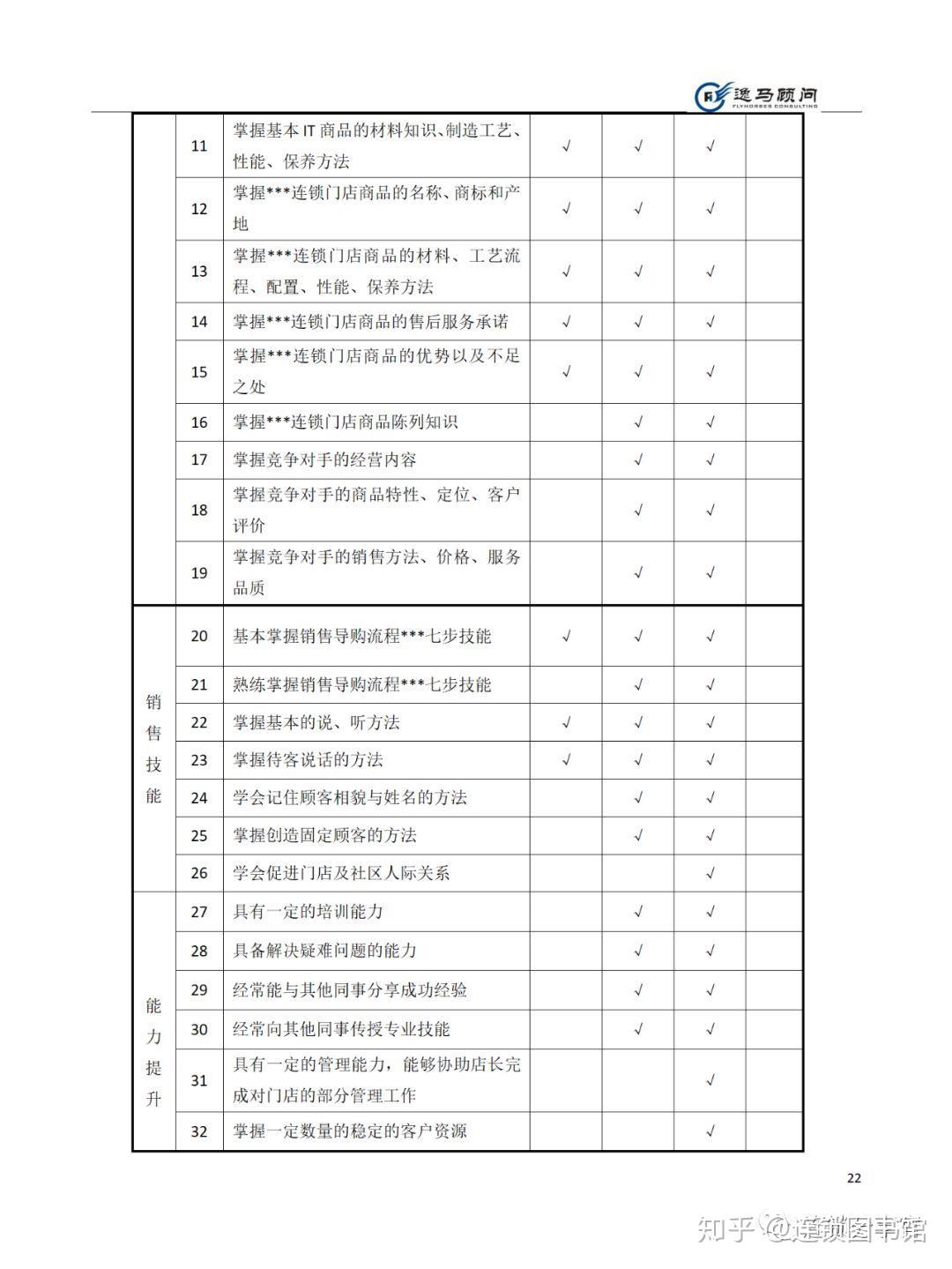 《门店运营管理》手册 - 知乎