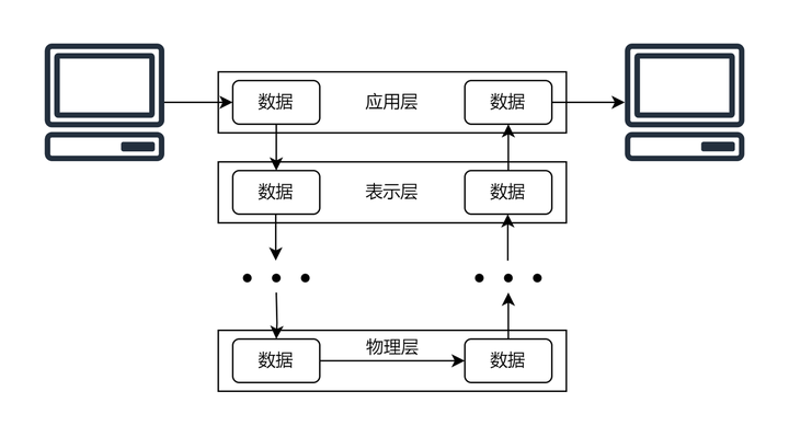 osi七层模型第二层图片