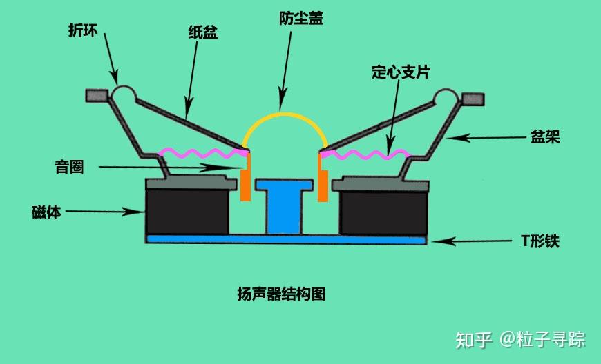 电话机的物理原理(电话机的物理原理是什么)
