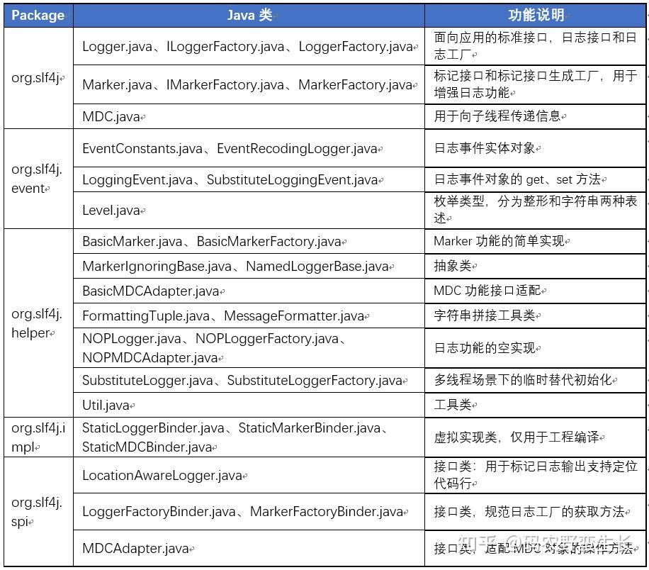 重磅开源：Java源码阅读方法论-下册（一）Slf4j核心源码与接口设计标准范式 - 知乎