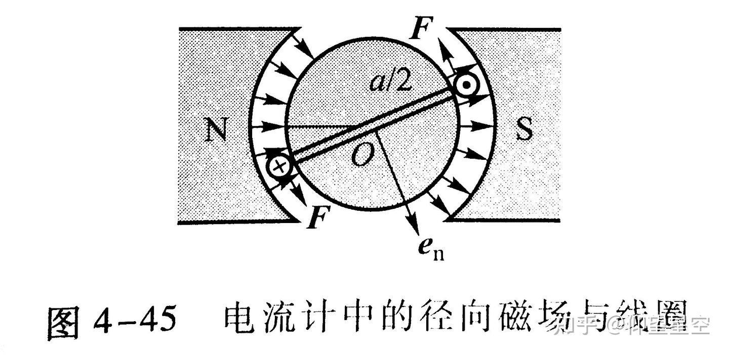 磁矩与力矩 - 知乎