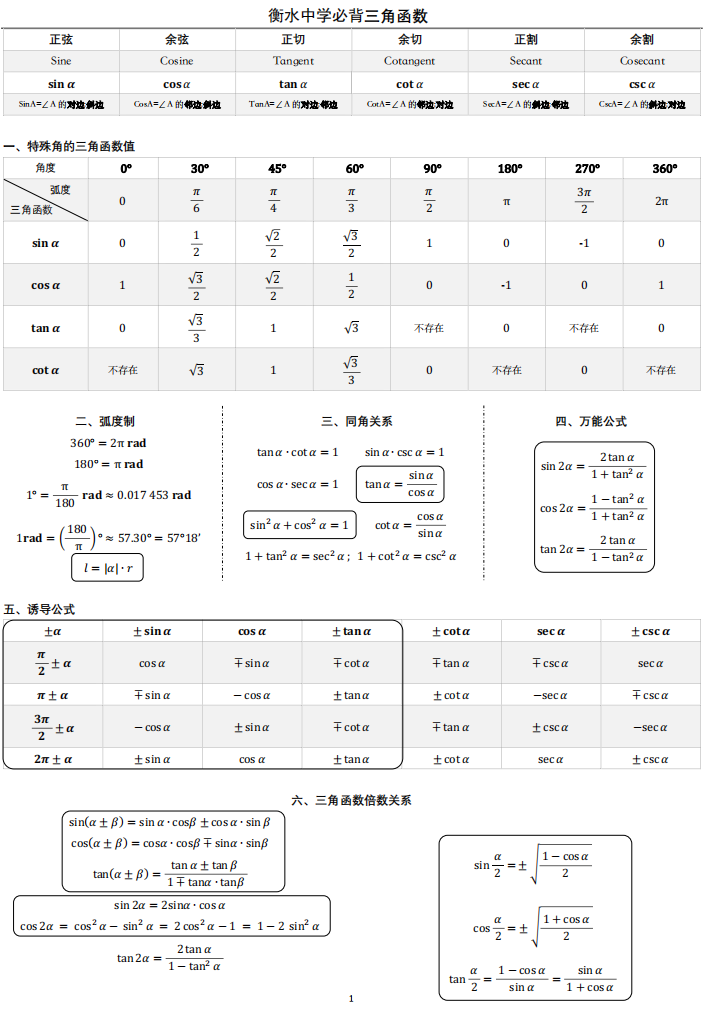 高中數學三角函數表衡水中學歸納整理乾淨利索