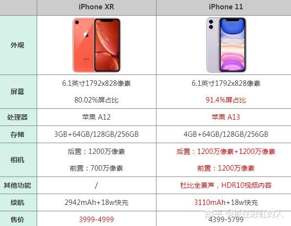 iphonexr和iphone11怎么选