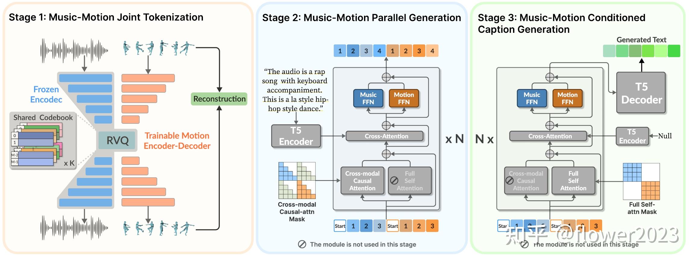 Motion Generation - 知乎