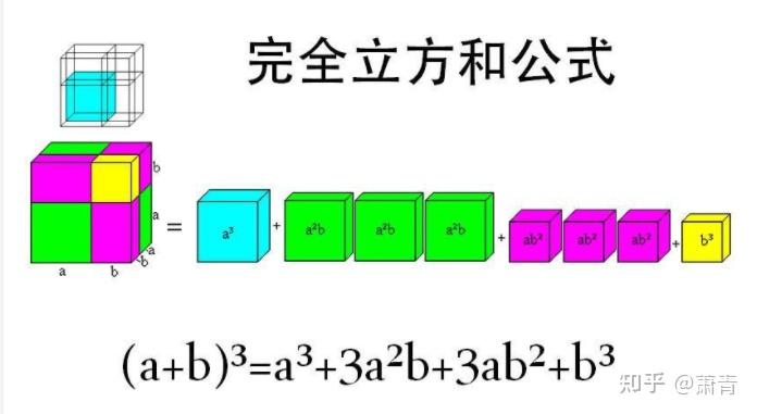 数学中的美体现在哪里? - 知乎