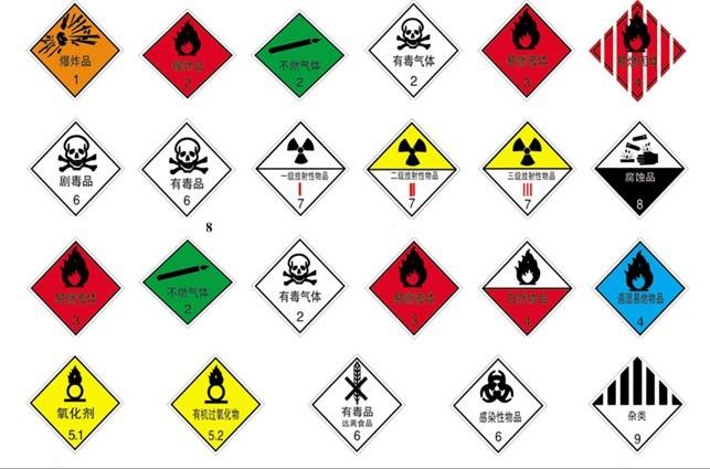 危险品分类9大类各是哪些- 知乎