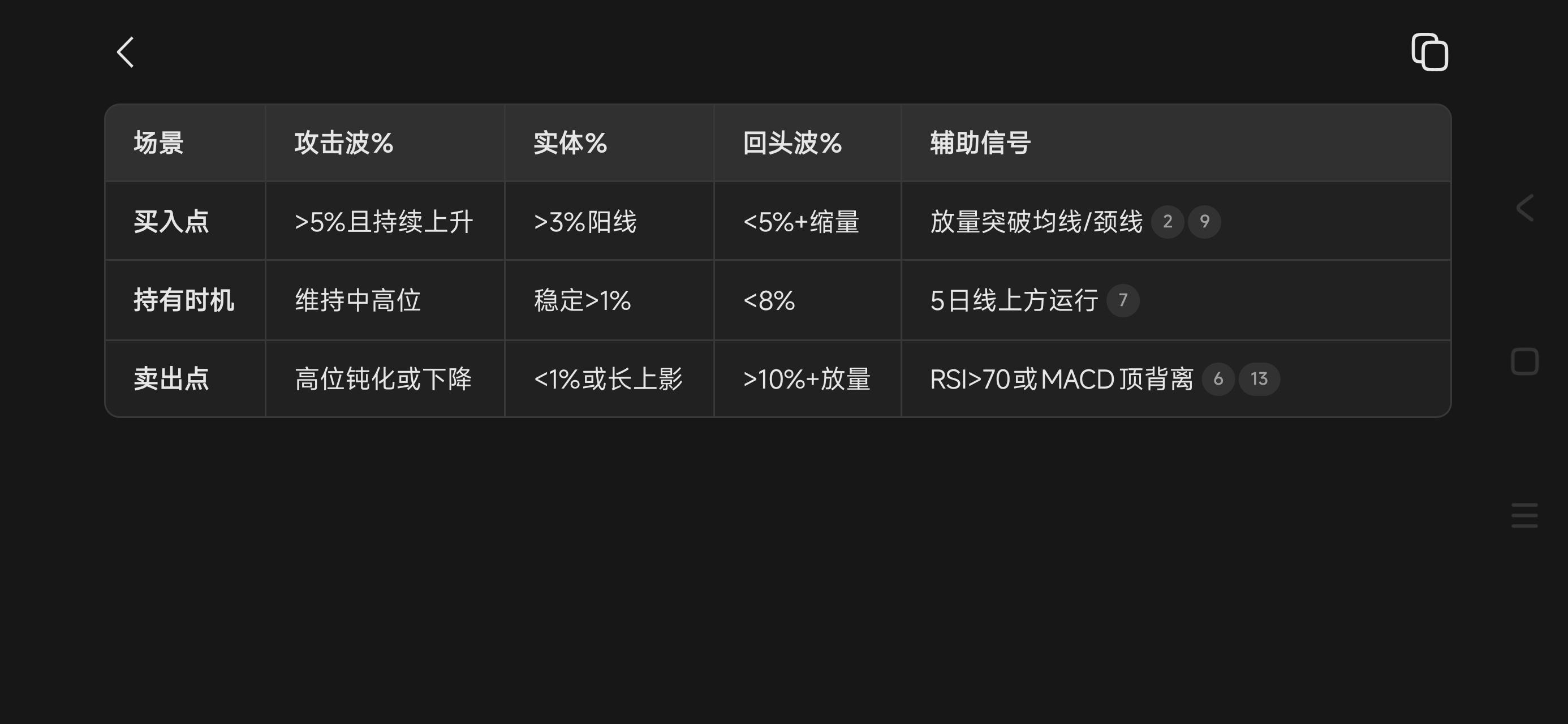 通达信的“实体%”、“回头波%”、“攻击波%”指标有什么意义?三者如何结合使用? - 知乎