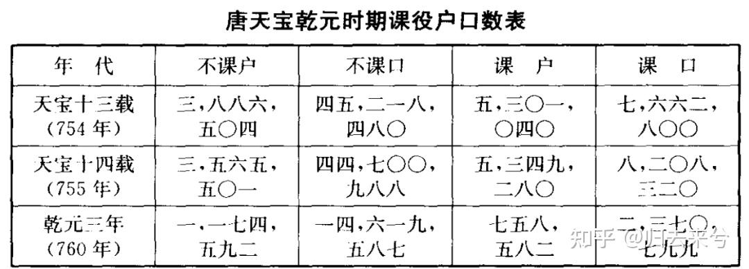 我想问一下唐朝的开元盛世，对于那个时候的底层百姓们，真的是盛世吗？ - 知乎
