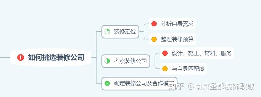 家装装修流程及注意事项(非常详实) - 知乎