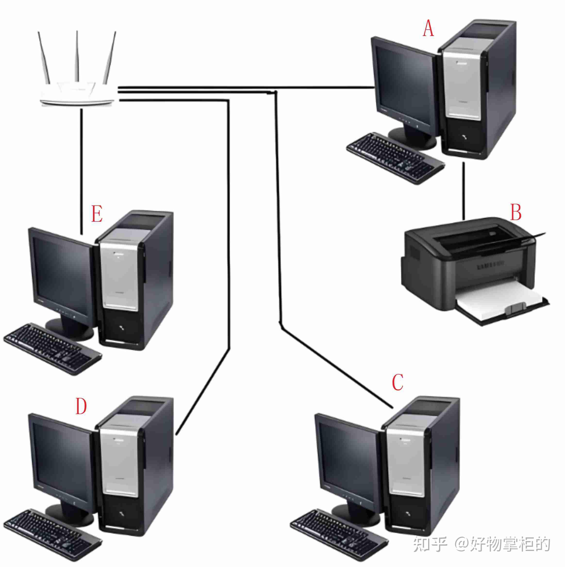 局域网，局域网英文