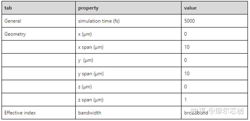 Lumerical案例实操|使用MODE模块中的FDE和varFDTD进行微环的设计和初步仿真的图8