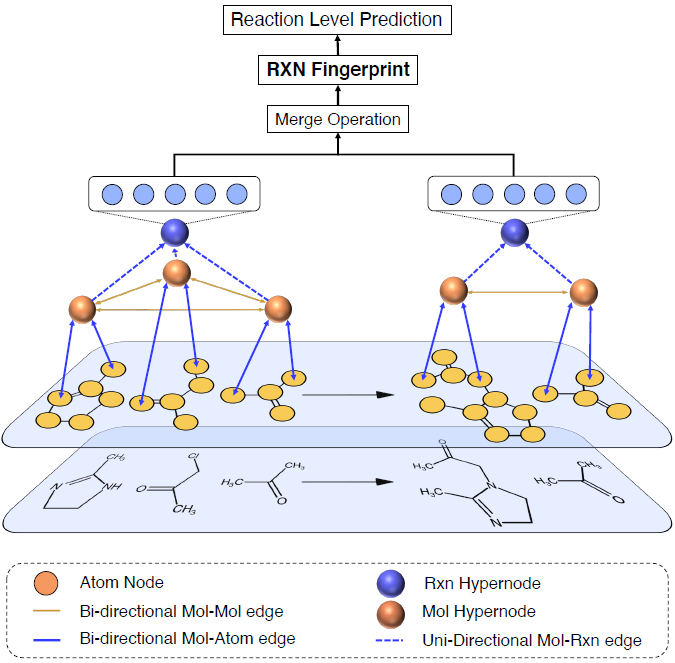 【深度学习】Rxn-hypergraph:基于图神经网络的化学反应编码 - 知乎