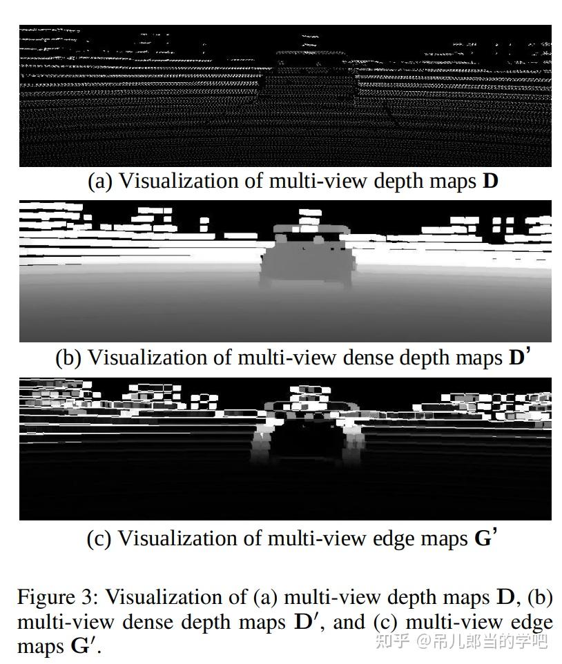 [BEV] EA-LSS: Edge-aware Lift-splat-shot Framework for 3D BEV Object ...