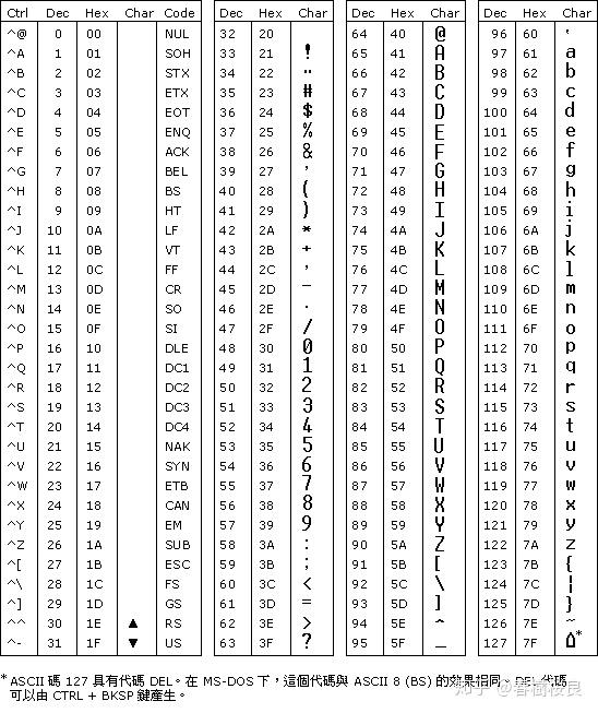 为什么在c 中 char(10)没有正确初始化 知乎