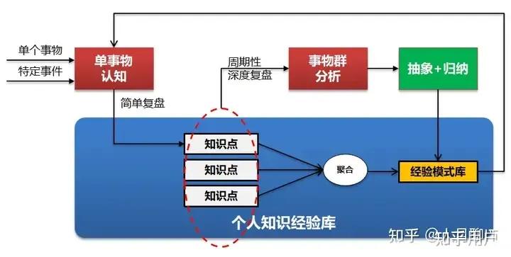 如何进行深度思考、自我剖析和深度表达? - 知乎