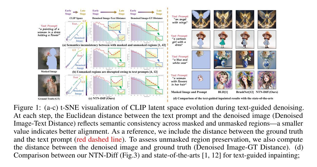Diffusion Models