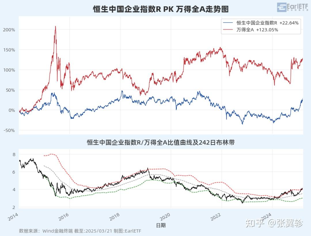 港股调整中，这两个行业ETF 要紧盯- 知乎