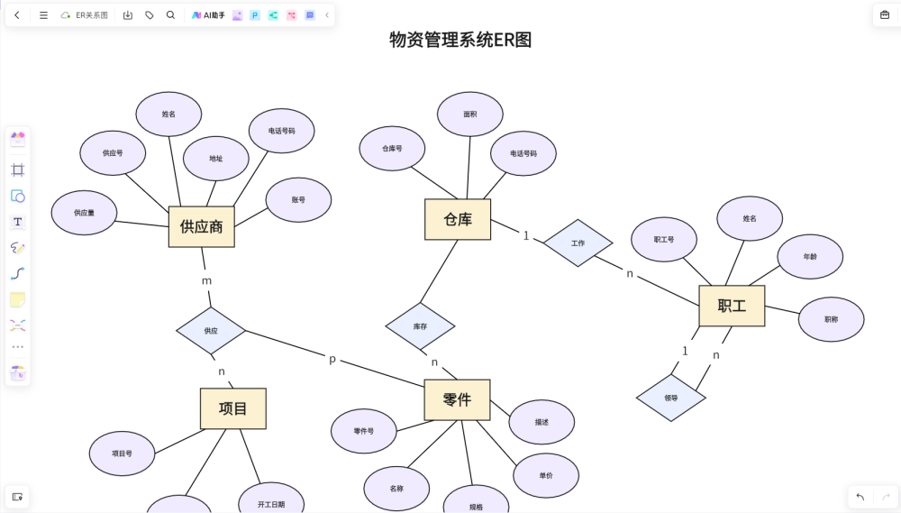 怎么画实体关系图E-R?用它在线绘图,简单又好用! - 知乎