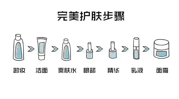 正确的护肤步骤是什么七大步骤一定不能少