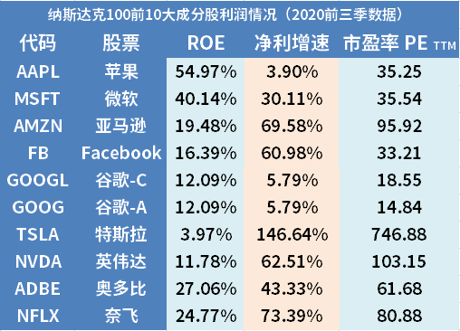 納斯達克100指數應該怎麼買呢