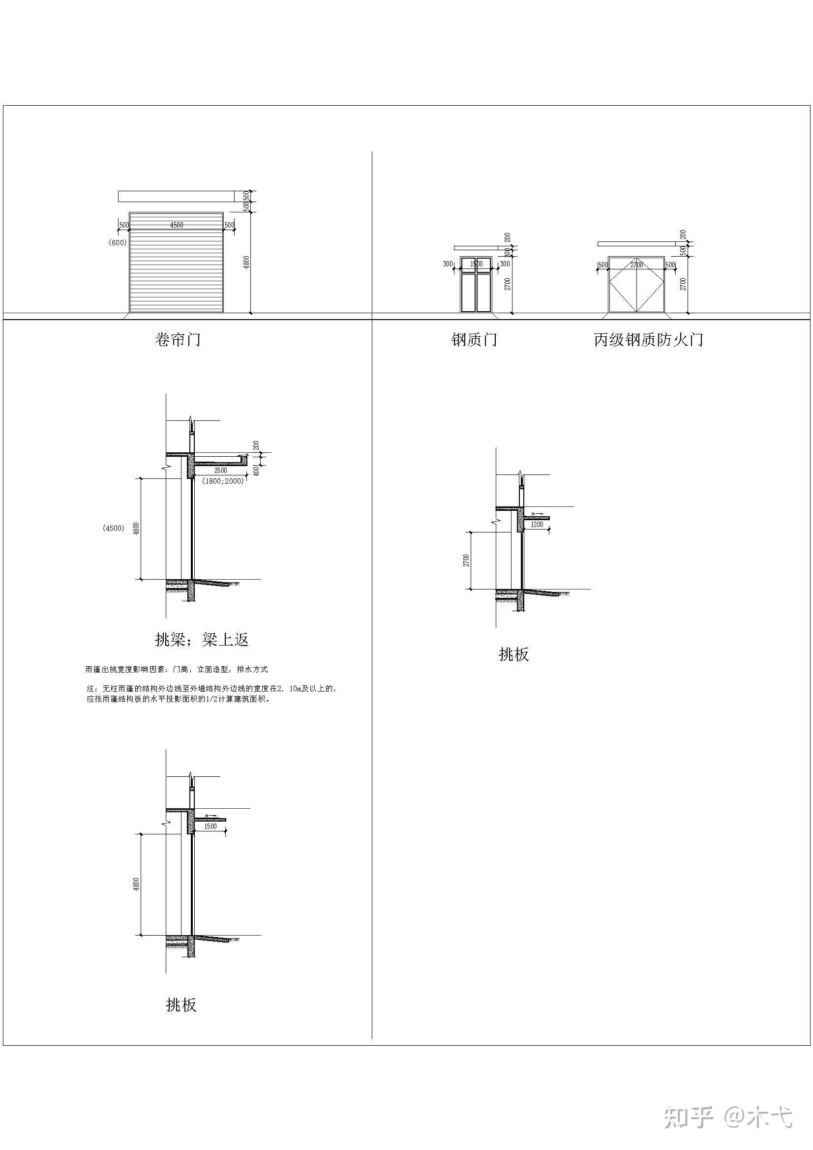 怎样设计雨棚?要注意什么?