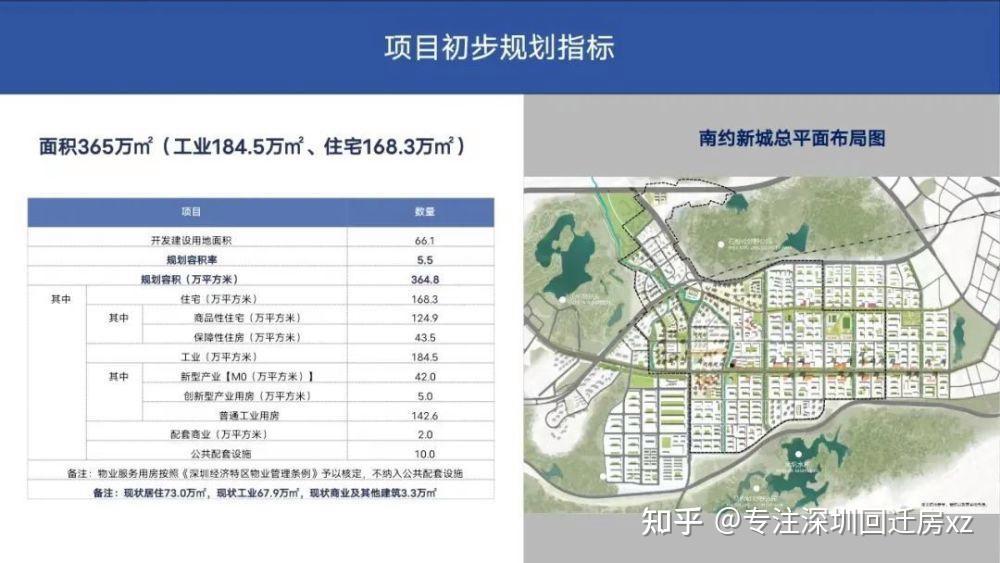 100万左右在深圳买靠地铁3房,回迁房时间换空间你愿意等吗? - 知乎
