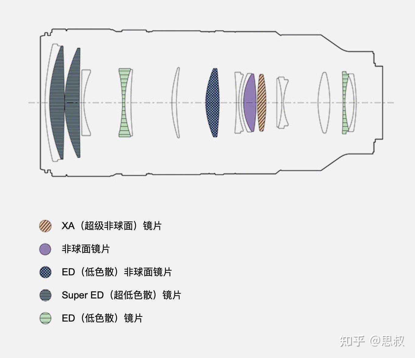 TAMRON收購鏡頭
