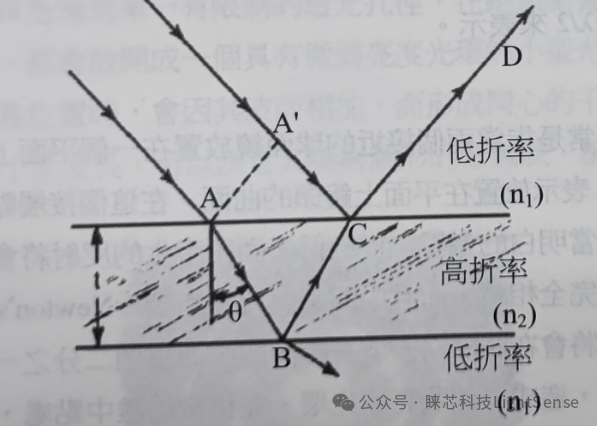 光的反射率和折射率的关系到底是怎么样的，求求了有没有人能给我解释一下？ - 知乎