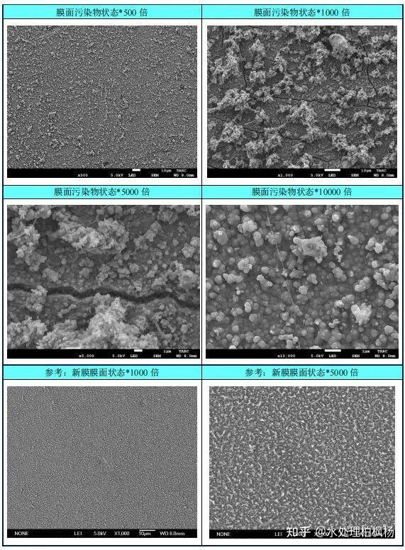 近零排放膜浓缩难题——硅酸盐结垢及案例解析 - 知乎