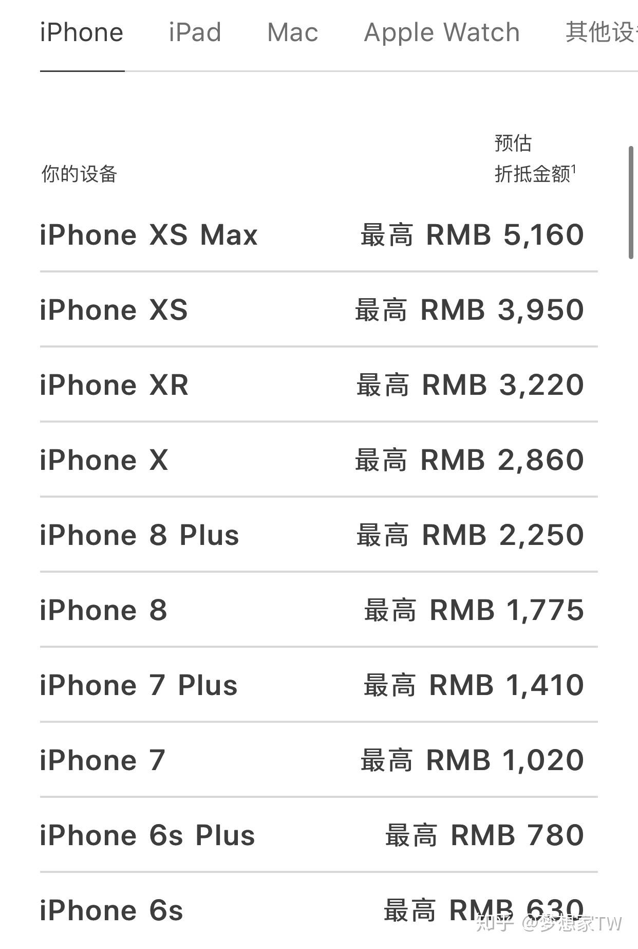 苹果以旧换新怎么换(iPhone以旧换新价格表)-金华号