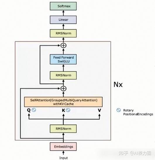 大模型FLOPs利用率_MFU计算方法与注意事项 - 知乎