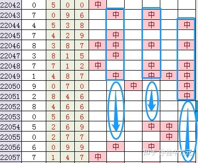 彩票大数据：排列三2021年至今所有数据分享，以及使用方法详解 - 知乎