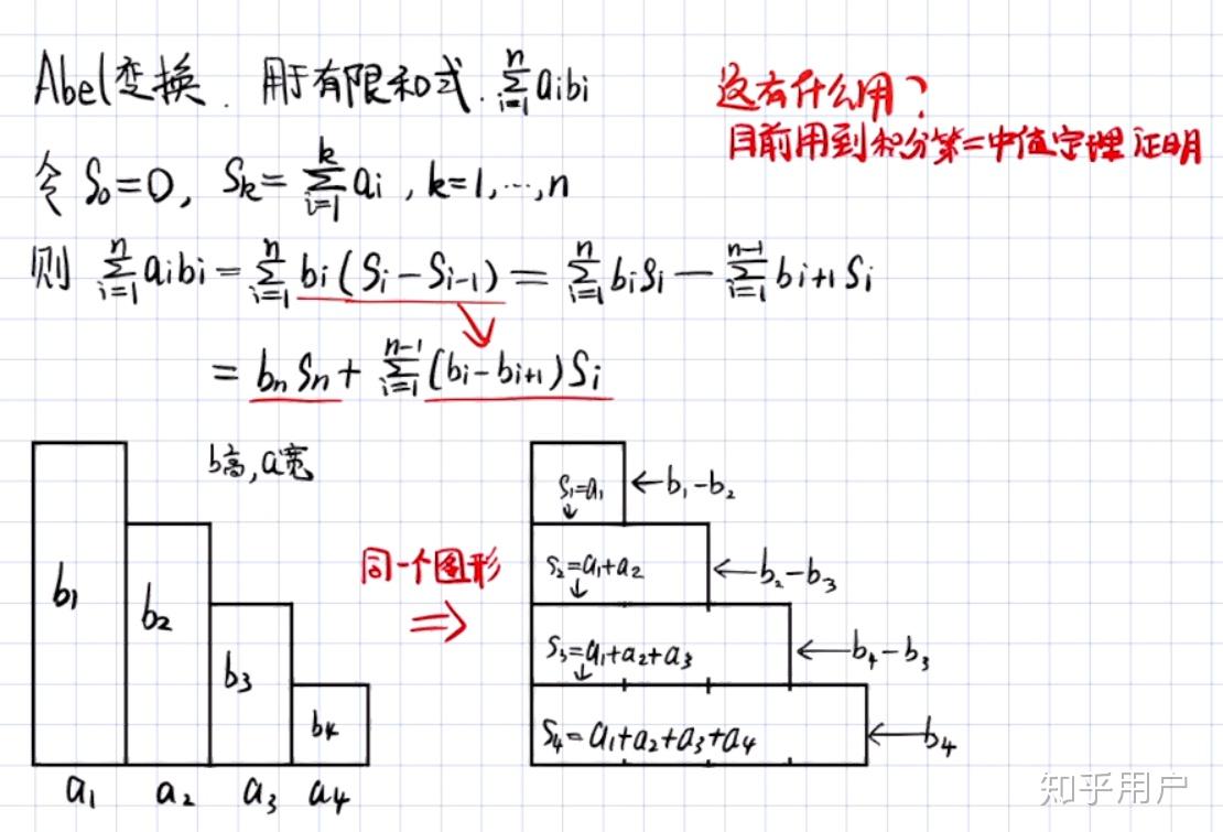 如何直观地理解阿贝尔变换恒等式