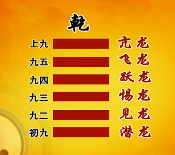 曾仕强教授《易经的智慧》(易经详解文字版 010乾卦(上)乾卦六龙) - 知乎