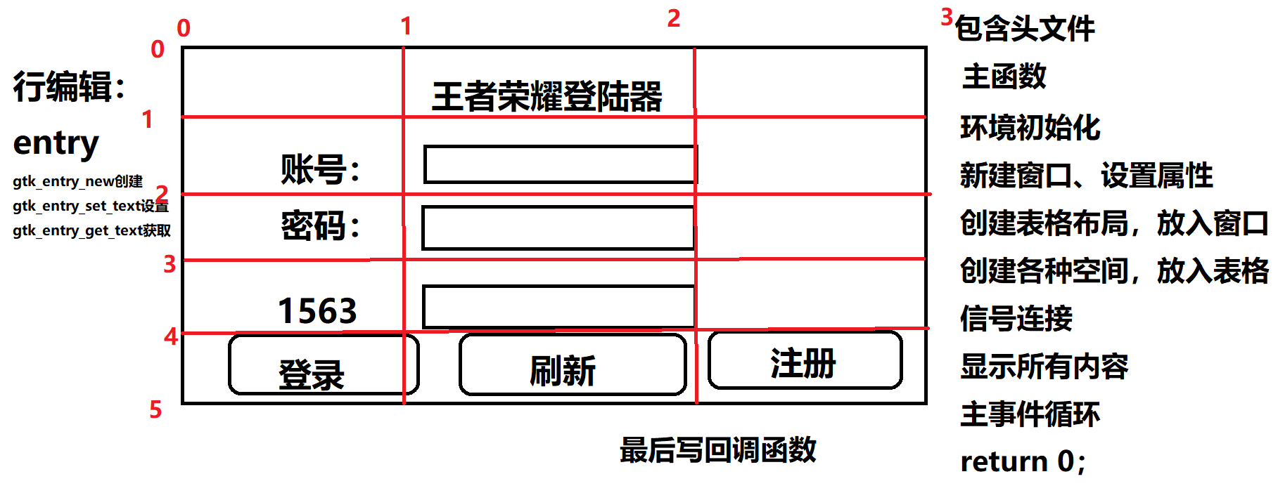 嵌入式设备GUI开发：GTK+图形界面库（进阶） - 知乎