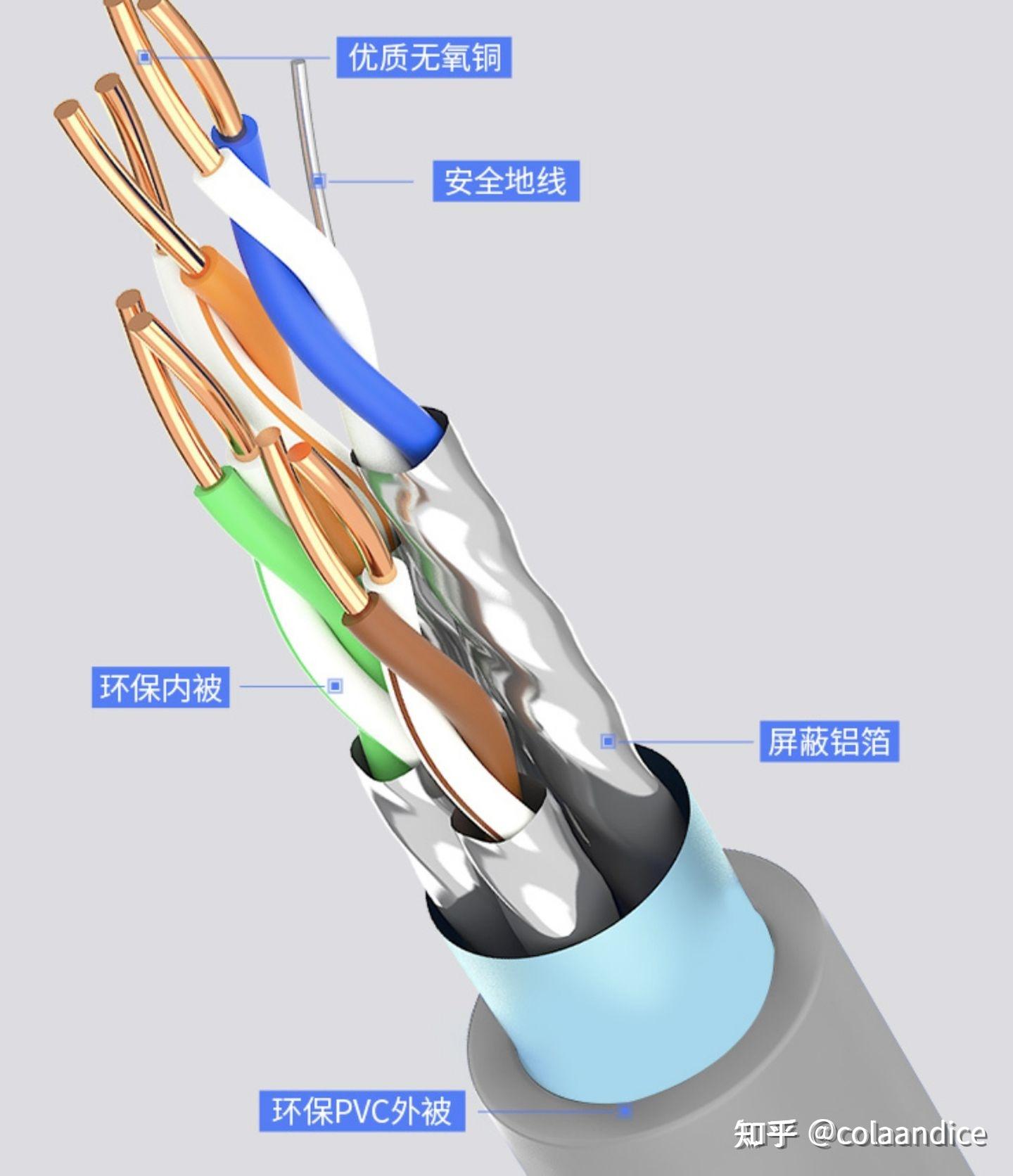 这几个牌子的网线哪个好？ - 知乎